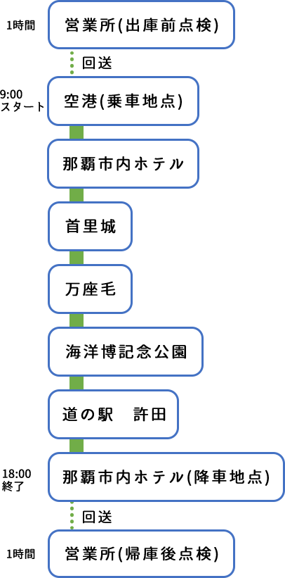 貸切バス料金の具体例