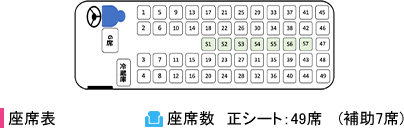 大型　乗車可能人数 最大56名　座席表