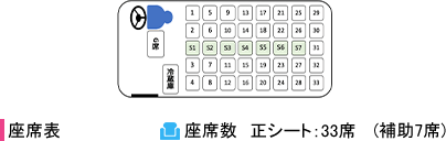 中型　乗車可能人数 最大40名　座席表
