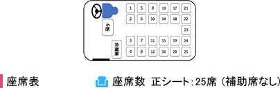小型・マイクロ　乗車可能人数 最大25名　座席表