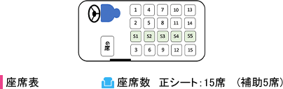 小型・マイクロ　乗車可能人数 最大20名　座席表